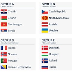 España, contra Alemania y los debutantes Holanda y Letonia