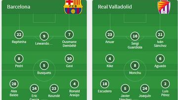 Alineaciones del Barça-Real Valladolid