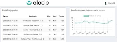 Lucas Vázquez se cuela en el festival de Mbappé