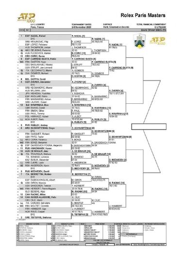 Masters Par¨ªs 2020: cuadro, partidos, calendario y resultados