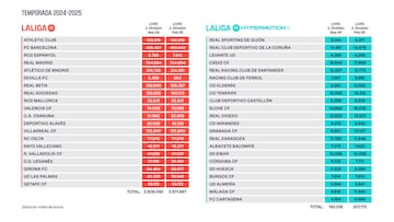 Lmites salariales oficiales de los clubes de Primera y Segunda Divisin.