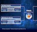 Así quedan los cruces del playoff:
Madrid-Iberostar, en cuartos