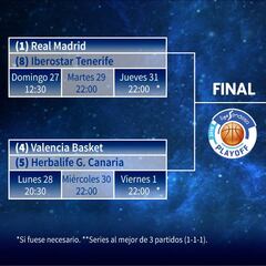Así quedan los cruces del playoff:
Madrid-Iberostar, en cuartos