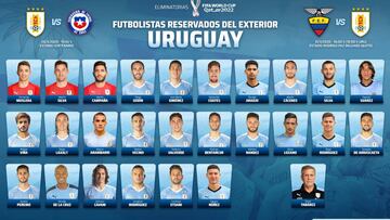De La Cruz, convocado por primera vez con Uruguay