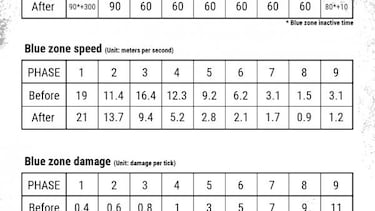 PUBG da marcha atrás a su plan para aumentar el ritmo del juego