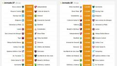 ¿Qué rivales tienen Boca y River en su camino al título?