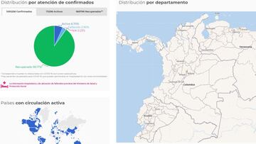 Mapa del coronavirus en Colombia.