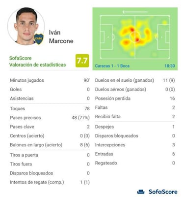 Afición de Boca critica actuación de Iván Marcone ante Caracas
