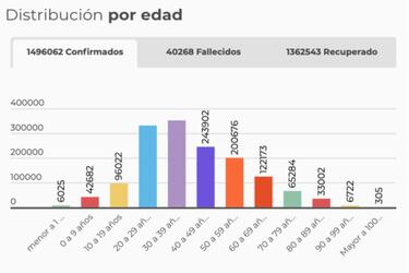 Mapa de casos y muertes por coronavirus por departamentos en Colombia: hoy, 20 de diciembre