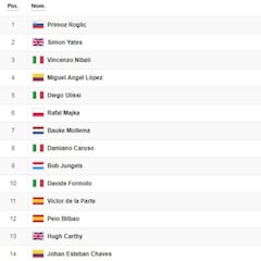 Etapa 4: clasificaciones del día y así está la general del Giro