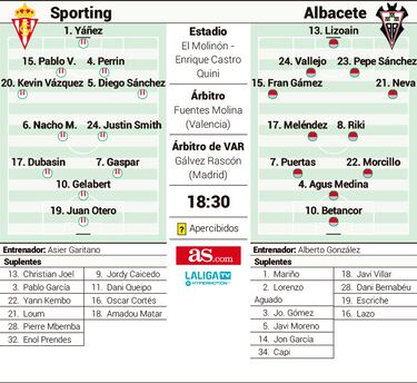 La obligación de volver a ganar frente a la ilusión tras el primer triunfo