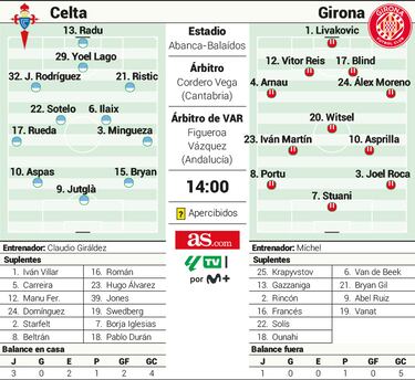 El día que Míchel bailó al EuroCelta