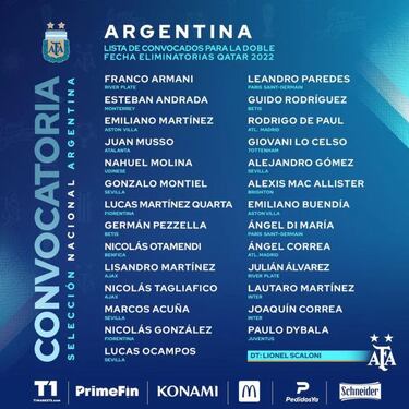 Cuatro sevillistas y dos béticos, en la lista argentina para Chile y Colombia