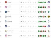 Clasificación de la Champions League 2025/26: clasificados provisionales para octavos, repesca y eliminados | Jornada 6