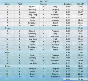 Así se jugará el Rubgy Sevens Challenger Series de Viña