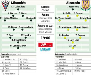 Mirand¨¦s y Alcorc¨®n alzan el tel¨®n esta tarde en Anduva