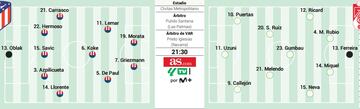 Alineación Atlético de Madrid-Granada