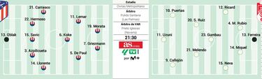 Posible alineacin del Atltico contra el Granada en LaLiga