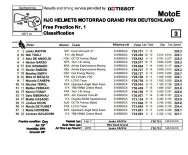 Raffin lidera la primera sesin de la Copa del Mundo de MotoE