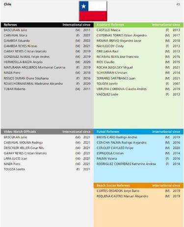 El nuevo árbitro chileno que ascendió a categoría FIFA