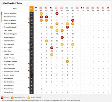 Resultados F1: parrilla de salida de la carrera en Sochi