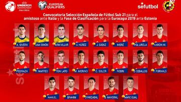 Ceballos lidera a la nueva Sub-21 ante Italia y Estonia