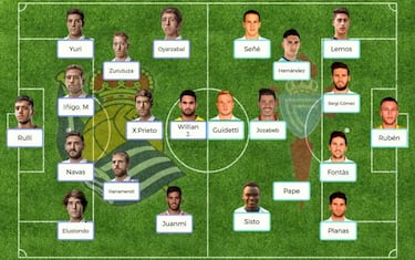 Posibles onces para la jornada 19 de la Liga Santander