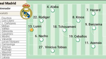 Alineación posible del Real Madrid contra el América