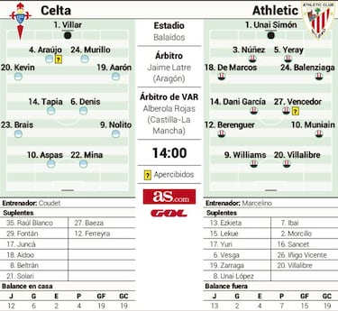 El elegido contra el deseado
