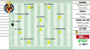 Alineación posible del Villarreal ante el Real Madrid en LaLiga EA Sports