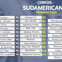 Rivales de América, Cali, DIM y Jaguares en Sudamericana