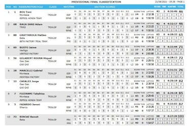 Bou se apunta la primera en casa