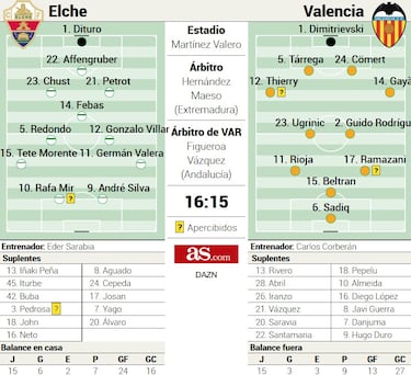 Sarabia y Corberán, derbi de supervivientes