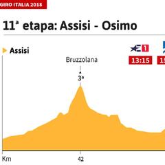 La etapa del día: final explosivo y recuerdo para Scarponi