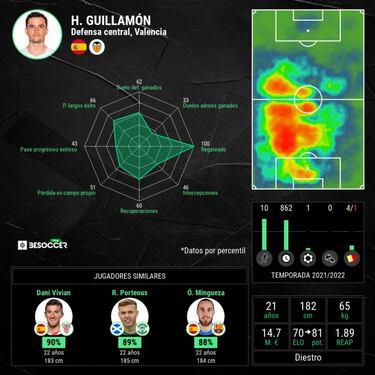 La negociación para renovar a Hugo Guillamón será breve