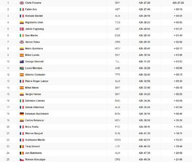 Décima etapa: clasificación y así queda la general del Tour