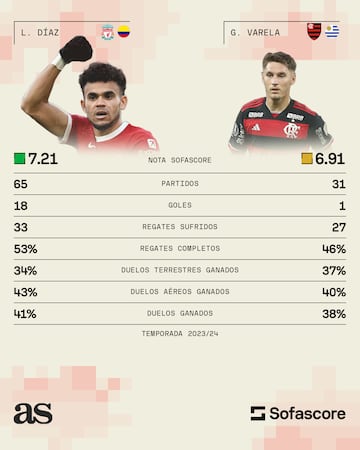 Luis Díaz y Guillermo Varela, duelo que se daría entre Colombia y Uruguay.