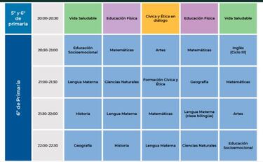 Aprende en casa: canales y horarios de la primera semana de colegio