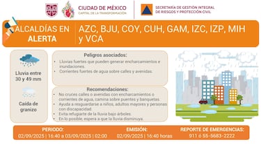 Lluvias CDMX hoy: se activa alerta amarilla y naranja por intensas precipitaciones y caída de granizo | 2 de septiembre