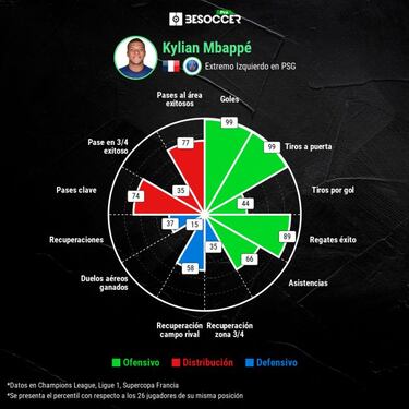 Mbappé se acerca al Madrid