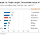 Repsol Honda-Indonesia, un idilio que nace en Twitter