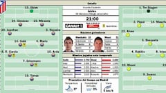 La Operación Remontada: el Vicente Calderón contra Messi