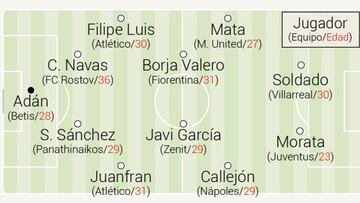 De Adán a Morata, un once de lujo del Madrid desaprovechado