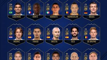 TOTY de FIFA: Los 55 mejores jugadores del año