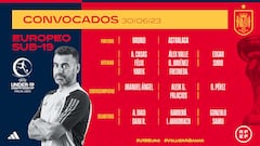 La lista de José Lana para el Europeo Sub-19 (RFEF).