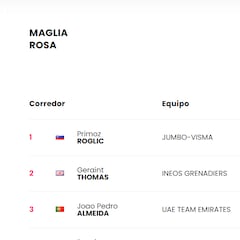 Etapa 20: clasificaciones del día y así queda la general del Giro