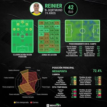 Peligra el proyecto de Reinier