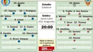 El Getafe de Cosmin Contra se enfrenta al embrujo de Soriano