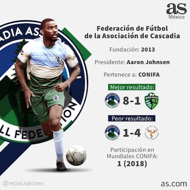 Cascadia: la 'bioregión' quiere volver a un 'Mundial'
