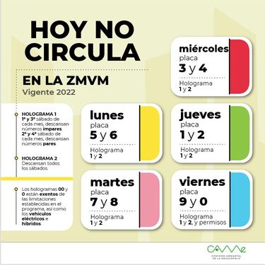 ¿Hay Doble Hoy No Circula el domingo 9 de marzo del 2025?: autos y placas que descansan en Cdmx y Edomex